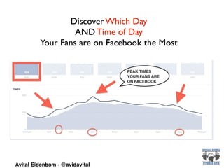 Discover Which Day	

AND Time of Day	

Your Fans are on Facebook the Most
Avital Eidenbom - @avidavital
 