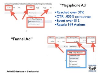 “Megaphone Ad”
•Reached over 37K
•CTR: .055% (above average)
•Spent over $12
•Result: 349 Actions
“Funnel Ad”
Avital Eidenbom - @avidavital
 