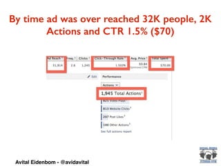 By time ad was over reached 32K people, 2K
Actions and CTR 1.5% ($70)
Avital Eidenbom - @avidavital
 