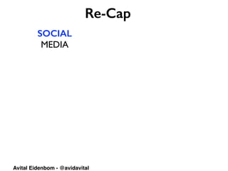 SOCIAL
MEDIA
Re-Cap
Avital Eidenbom - @avidavital
 