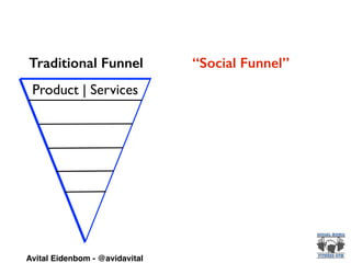 Product | Services
Traditional Funnel “Social Funnel”
Avital Eidenbom - @avidavital
 