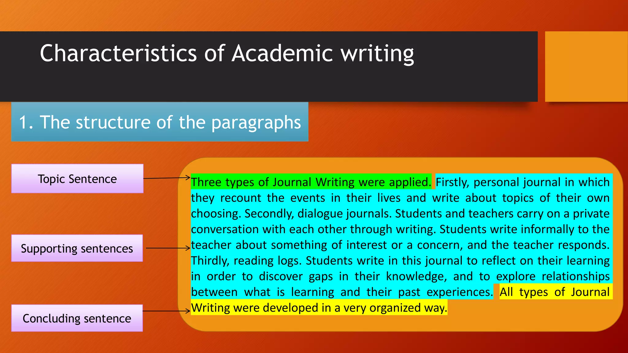 Getting an academic writing model karina beltran. | PPT