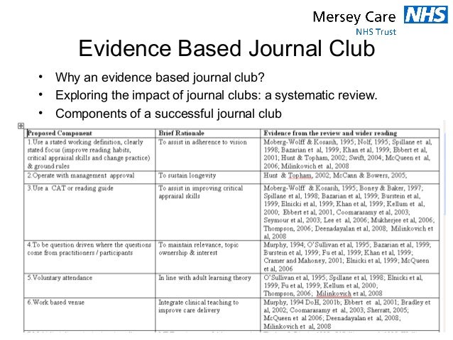 getting an evidence based journal club into practice in a medium secu… getting an evidence based journal club into practice in a medium secu…, Powerpoint templates