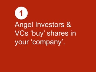 Angel Investors &
VCs ‘buy’ shares in
your ‘company’.
1
 