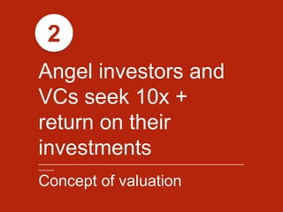 Angel investors and
VCs seek 10x +
return on their
investments_______________________________________________________________________________
______
Concept of valuation
2
 