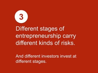 Different stages of
entrepreneurship carry
different kinds of risks.
And different investors invest at
different stages.
3
 