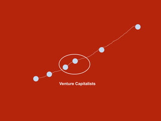 Venture Capitalists
 