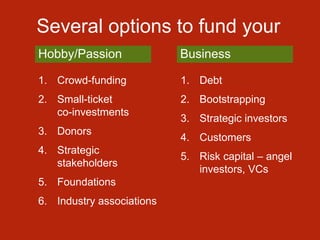 Several options to fund your
1. Crowd-funding
2. Small-ticket
co-investments
3. Donors
4. Strategic
stakeholders
5. Foundations
6. Industry associations
Hobby/Passion Business
1. Debt
2. Bootstrapping
3. Strategic investors
4. Customers
5. Risk capital – angel
investors, VCs
 