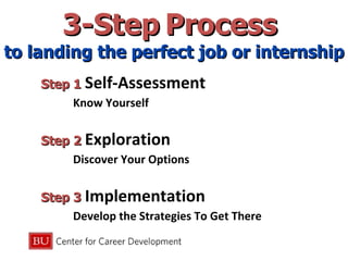 3-Step   Process  to landing the perfect job or internship Step 1  Self-Assessment Know Yourself Step 2  Exploration   Discover Your Options Step 3  Implementation   Develop the Strategies To Get There 
