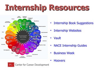 Internship Resources Internship Book Suggestions Internship Websites Vault   NACE Internship Guides Business Week Hoovers 