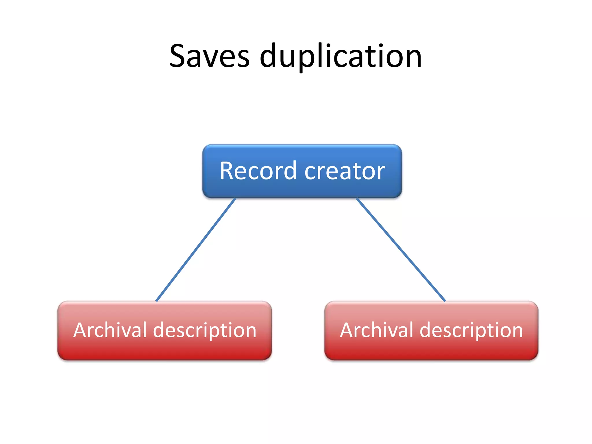 Saves duplication
Record creator

Archival description

Archival description

 