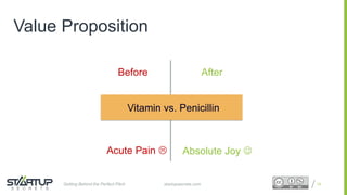 Proprietary and ConfidentialProprietary and Confidential
Value Proposition
19
Before After
Acute Pain  Absolute Joy 
Vitamin vs. Penicillin
startupsecrets.comGetting Behind the Perfect Pitch
 