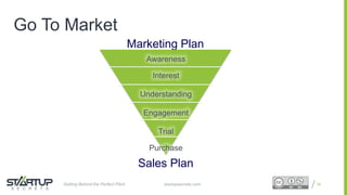 Proprietary and ConfidentialProprietary and Confidential
Sales Plan
Marketing Plan
Go To Market
36
Awareness
Interest
Understanding
Engagement
Trial
Purchase
startupsecrets.comGetting Behind the Perfect Pitch
 