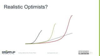 Proprietary and ConfidentialProprietary and Confidential
Realistic Optimists?
44startupsecrets.comGetting Behind the Perfect Pitch
 