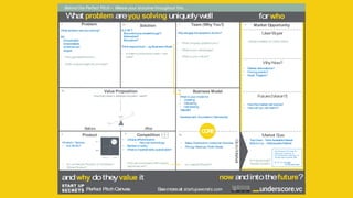 Proprietary and ConfidentialProprietary and Confidential
Proprietary and Confidential
Problem
andwhy dotheyvalue it
Solution Team (Why You?)
now andintothefuture?
Value Proposition
GotoMarket
User/Buyer
WhyNow?
Before After
Seemoreat startupsecrets.com
Business Model
Market Opportunity
Market SizeProduct Competition
CORE
Future(Vision?)
What problemareyousolving?
4U:
Unworkable
Unavoidable
Underserved
Urgent
• Howyouexperiencedit…
• What uniqueinsight doyouhave?
Isit 3D ?
Discontinuousbreakthrough?
Defensible?
Disruptive?
Thinkbeyondtech– egBusinessModel
• Isthereacontinuousneed+use
case?
Product / Service…
• Isit BLAC?
• Isit aFeature,Product,or Company?
• WholeProduct?
• Market dislocations?
• Forcingevents?
• Buyer Triggers?
• Howthemarket will evolve?
• Howwill youwill leadit?
• TopDown-Total AvailableMarket
• BottomUp- AddressableMarket
• Isit bigenough?
• Trends,Drivers?
• Uniquedifferentiation
• Not just technology
• Barrierstoentry
• What isimpenetrable,sustainable?
• Howcanacompanywithscarce
resourceswin?
What isyour model for
• Creating
• Delivering
• Harnessing
VALUE?
Development Co-creation,Partnership
• Sales,Distribution,Customer Success
• Pricing,Revenue,Profit Model
• Isit capital efficient?
Whyareyou thepeopletodothis?
• What uniquelyqualifiesyou?
• What isyour advantage?
• What isyour culture?
• DecisionMaker vsCheckWriter
Avg Revenue Per User, A
Users per Customer, U
No of potential Customers, C
Growth rate of market, G%
A * U * C = $ / year
* (1+G) each year
Howfullydoesit addressthepain/ need?
1 2a 7
2b 6a
3
4 5 6b
What problem areyou solving uniquelywell for who
Behind the Perfect Pitch – Weave your storyline throughout this…
Perfect PitchCanvas
 