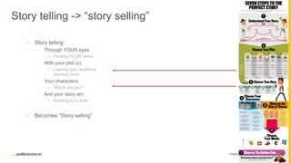 Proprietary and ConfidentialProprietary and Confidential
Story telling -> “story selling”
 Story telling
• Through YOUR eyes
 Finding YOUR nemo
• With your plot (s)
 Leaving your audience
wanting more
• Your characters
 Which are you?
• And your story arc
 Building to a close
 Becomes “Story selling”
 