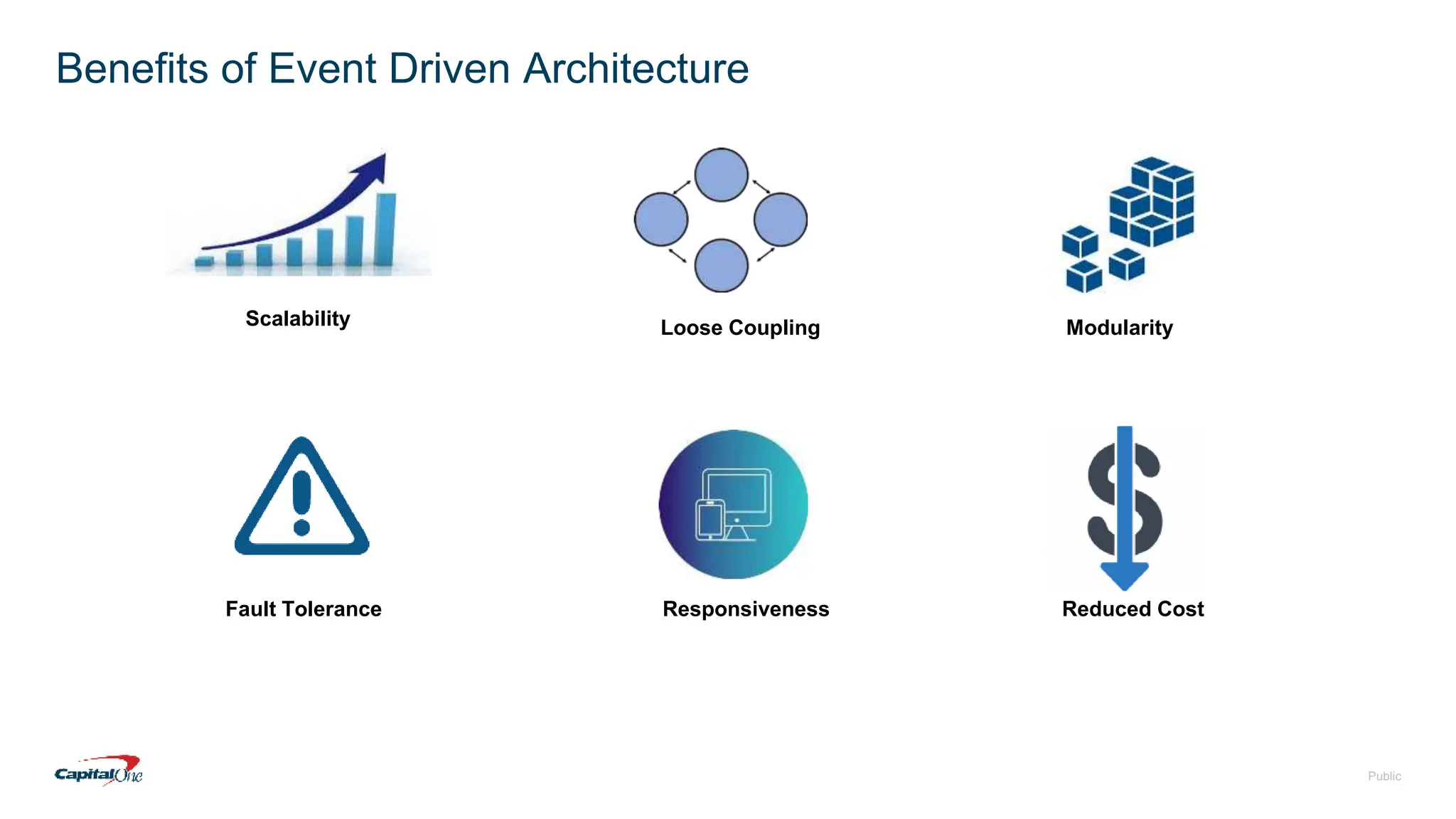 Public
Benefits of Event Driven Architecture
Scalability
Fault Tolerance
Loose Coupling Modularity
Responsiveness Reduced Cost
 