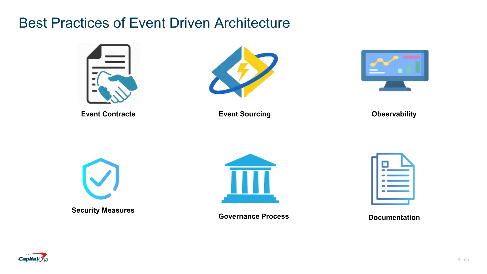 Public
Best Practices of Event Driven Architecture
Security Measures
Event Contracts Event Sourcing Observability
Documentation
Governance Process
 