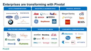 Enterprises are transforming with Pivotal
AUTO & TRANSPORTATION INDUSTRIAL & BUSINESS SVCS.
HEALTHCARE & INSURANCE
FINANCI...