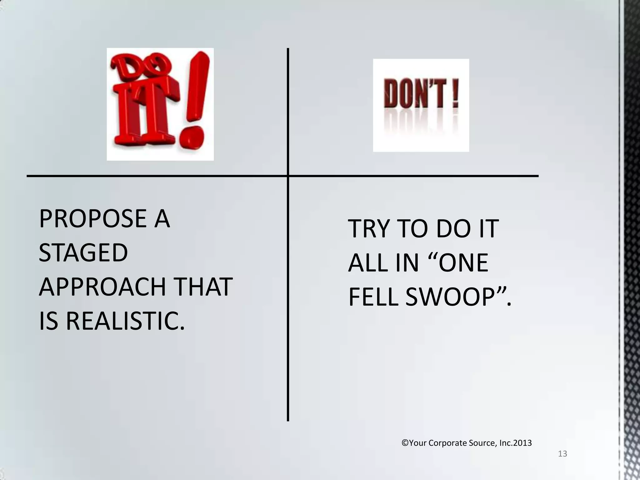 PROPOSE A
STAGED
APPROACH THAT
IS REALISTIC.

©Your Corporate Source, Inc.2013
13

 
