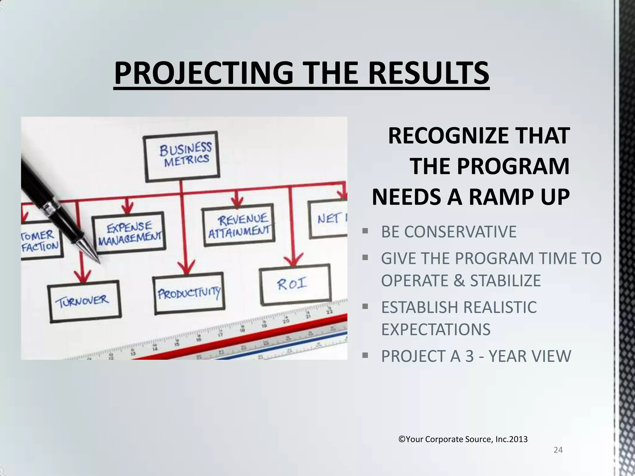 PROJECTING THE RESULTS

 BE CONSERVATIVE
 GIVE THE PROGRAM TIME TO
OPERATE & STABILIZE
 ESTABLISH REALISTIC
EXPECTATIONS
 PROJECT A 3 - YEAR VIEW

©Your Corporate Source, Inc.2013
24

 