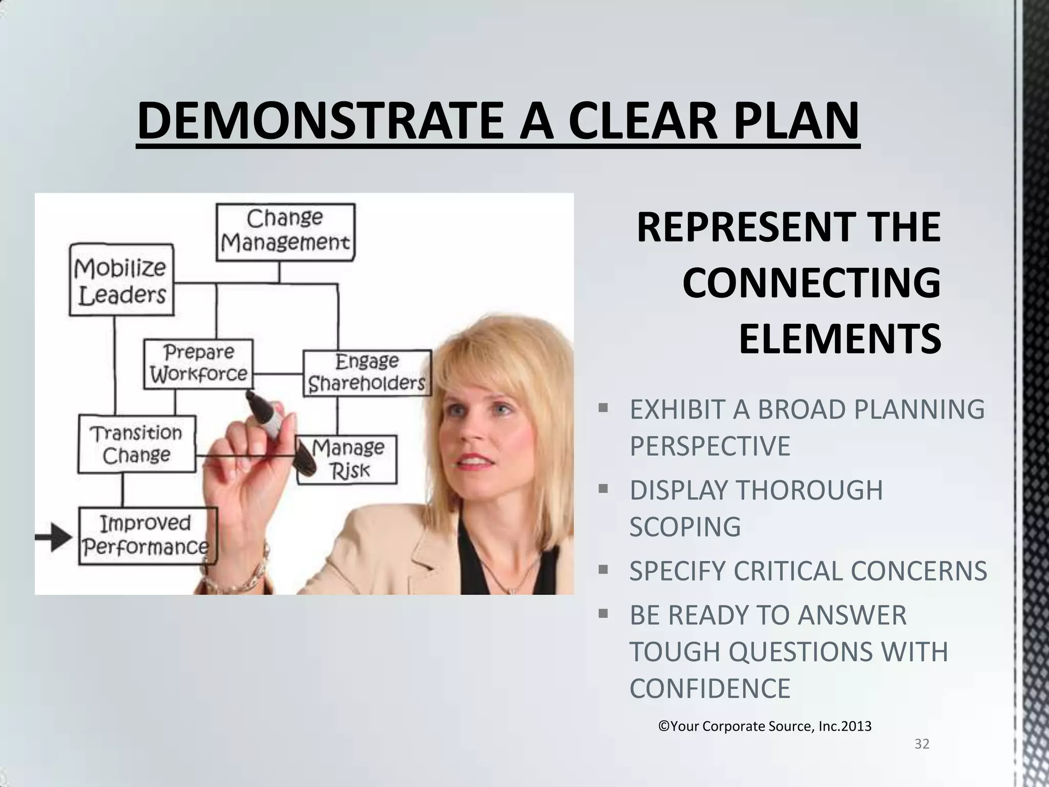 DEMONSTRATE A CLEAR PLAN

 EXHIBIT A BROAD PLANNING
PERSPECTIVE
 DISPLAY THOROUGH
SCOPING
 SPECIFY CRITICAL CONCERNS
 BE READY TO ANSWER
TOUGH QUESTIONS WITH
CONFIDENCE
©Your Corporate Source, Inc.2013
32

 