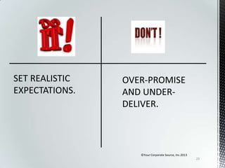 SET REALISTIC
EXPECTATIONS.

©Your Corporate Source, Inc.2013
23

 