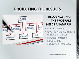 PROJECTING THE RESULTS

 BE CONSERVATIVE
 GIVE THE PROGRAM TIME TO
OPERATE & STABILIZE
 ESTABLISH REALISTIC
EXPECTATIONS
 PROJECT A 3 - YEAR VIEW

©Your Corporate Source, Inc.2013
24

 