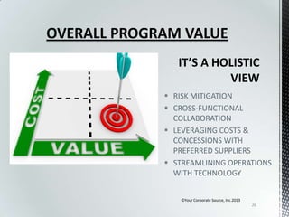 OVERALL PROGRAM VALUE

 RISK MITIGATION
 CROSS-FUNCTIONAL
COLLABORATION
 LEVERAGING COSTS &
CONCESSIONS WITH
PREFERRED SUPPLIERS
 STREAMLINING OPERATIONS
WITH TECHNOLOGY
©Your Corporate Source, Inc.2013
26

 