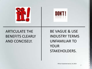 ARTICULATE THE
BENEFITS CLEARLY
AND CONCISELY.

©Your Corporate Source, Inc.2013
27

 