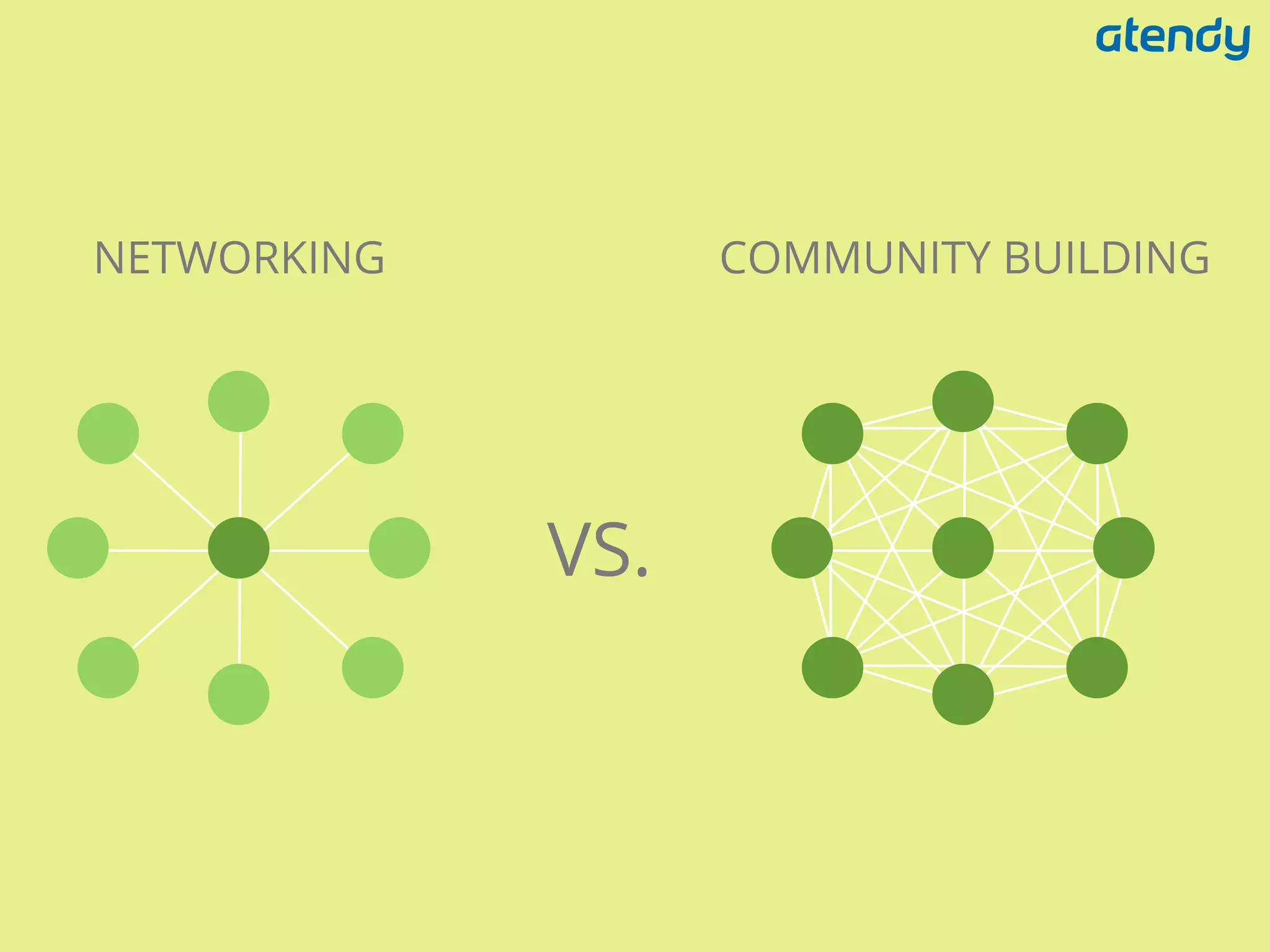 NETWORKING
COMMUNITY BUILDING
VS.