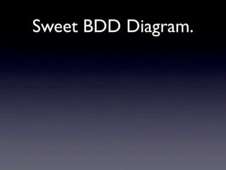 Sweet BDD Diagram.
 