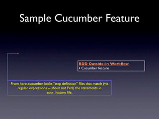 Sample Cucumber Feature


                                           BDD Outside-in Workﬂow
                                           • Cucumber feature


From here, cucumber looks “step deﬁnition” ﬁles that match (via
    regular expressions -- shout out Perl) the statements in
                       your .feature ﬁle.
 