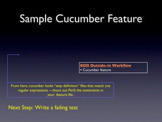Sample Cucumber Feature


                                            BDD Outside-in Workﬂow
                                            • Cucumber feature


 From here, cucumber looks “step deﬁnition” ﬁles that match (via
     regular expressions -- shout out Perl) the statements in
                        your .feature ﬁle.


Next Step: Write a failing test
 