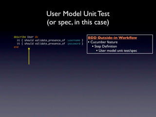 User Model Unit Test
                     (or spec, in this case)
describe User do                                 BDD Outside-in Workﬂow
  it { should validate_presence_of :username }
  it { should validate_presence_of :password }   • Cucumber feature
end                                                 • Step Deﬁnition
                                                       • User model unit test/spec
 