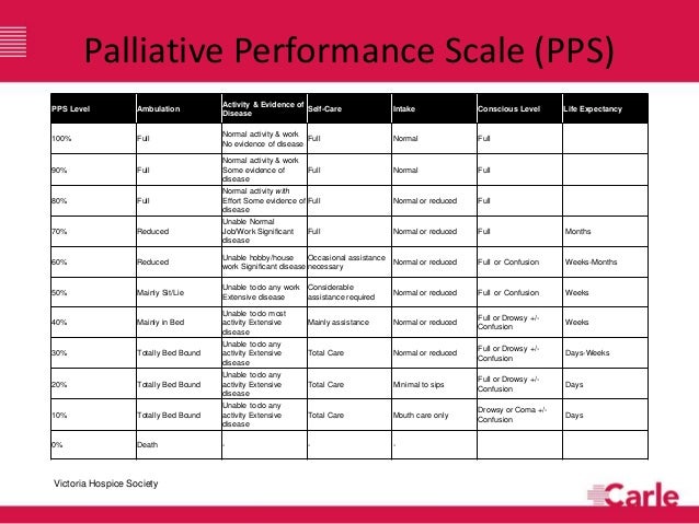 Getting Comfortable With Comfort Care