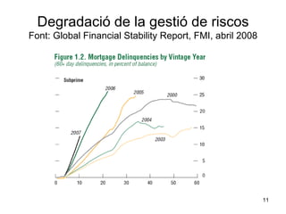 Degradació de la gestió de riscos Font: Global Financial Stability Report, FMI, abril 2008 