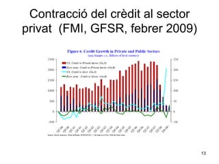 Contracció del crèdit al sector privat  (FMI, GFSR, febrer 2009) 