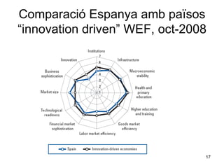 Comparació Espanya amb països “innovation driven” WEF, oct-2008 