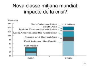 Nova classe mitjana mundial: impacte de la crisi? 