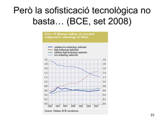 Però la sofisticació tecnològica no basta… (BCE, set 2008) 