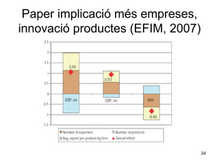 Paper implicació més empreses, innovació productes (EFIM, 2007) 