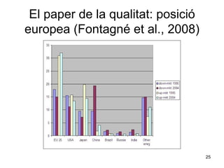 El paper de la qualitat: posició europea (Fontagné et al., 2008) 