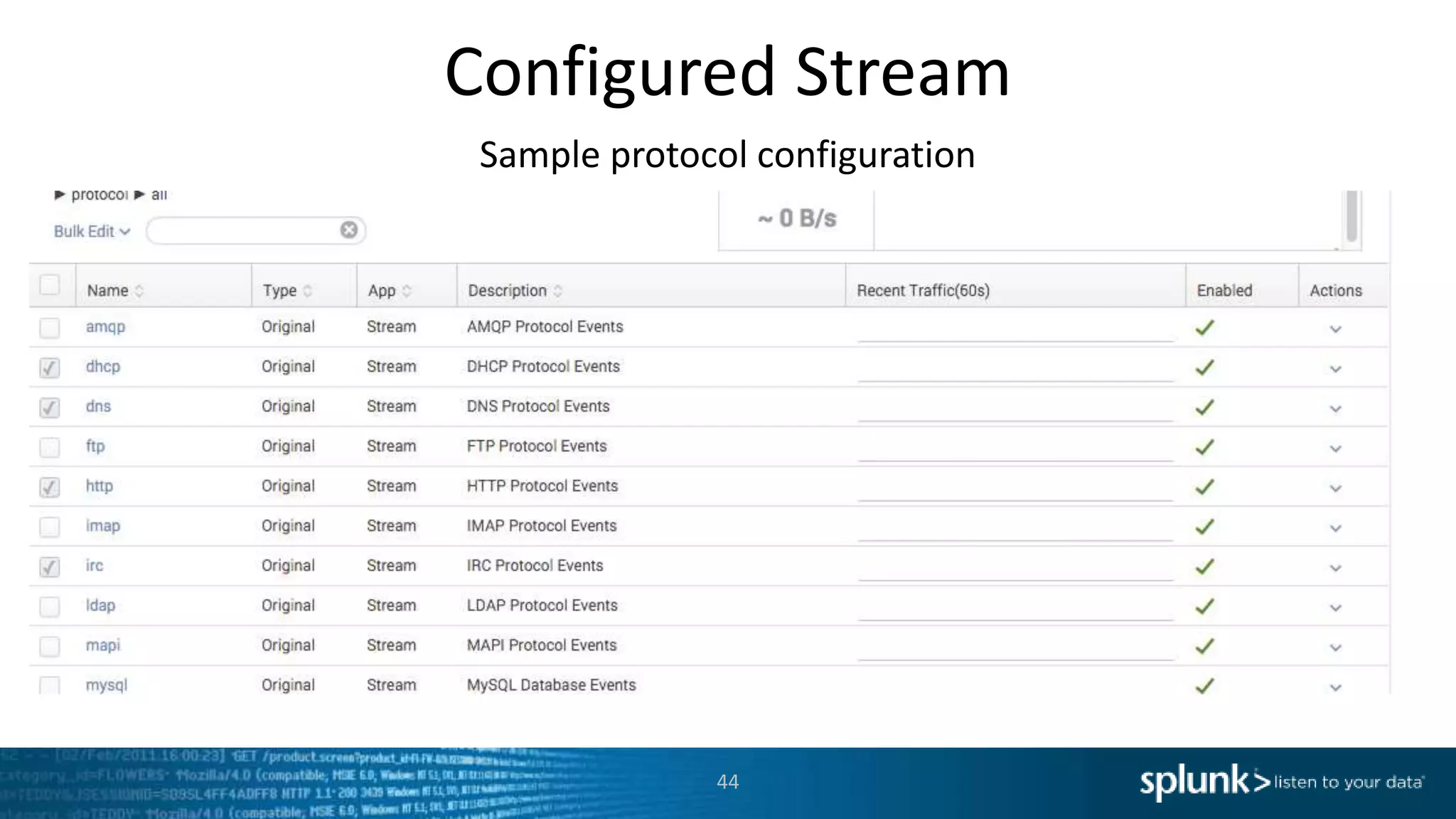 Configured Stream Sample protocol configuration 44 