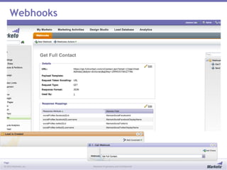 Page
© 2013 Marketo, Inc. Marketo Proprietary and Confidential
Webhooks
 