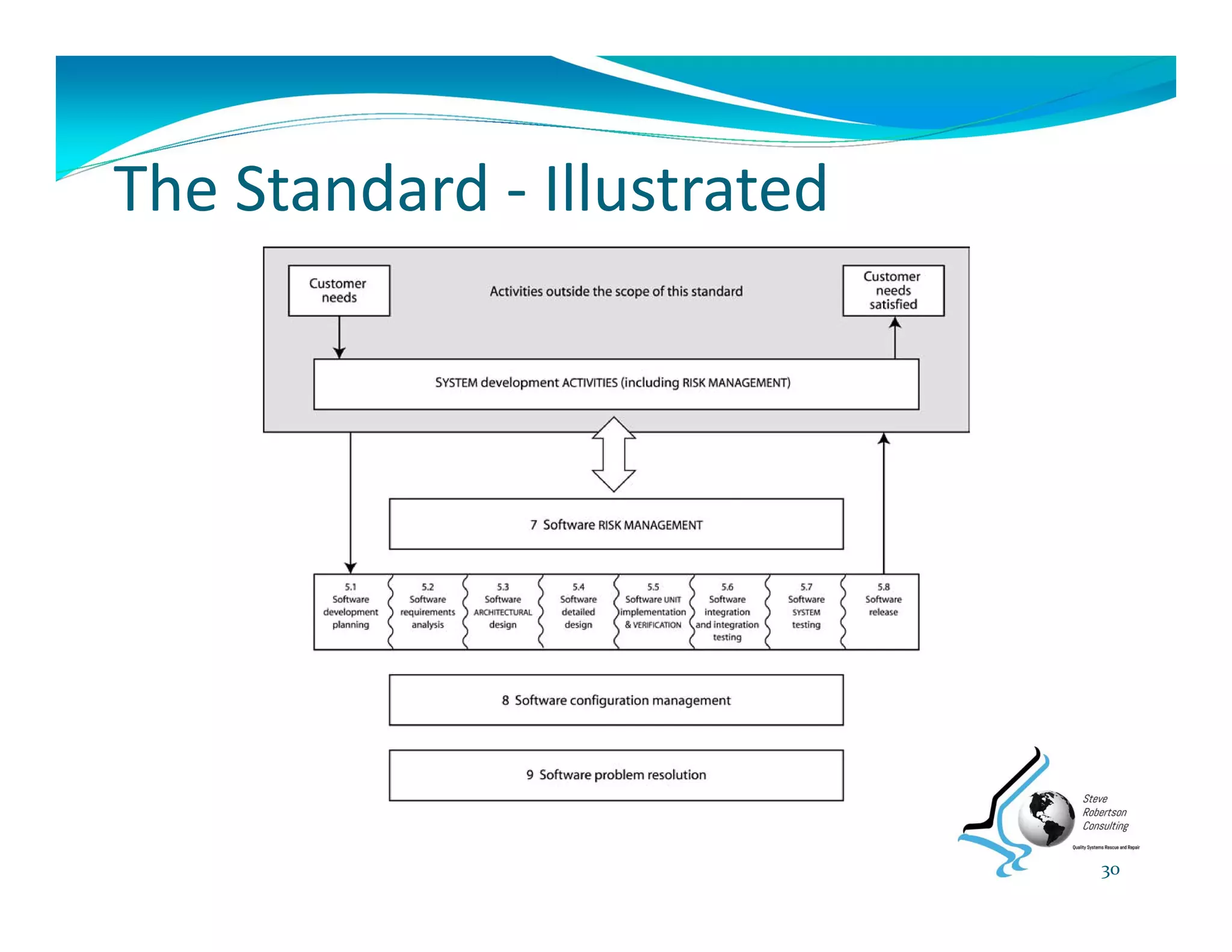 The Standard ‐ Illustrated
30
 