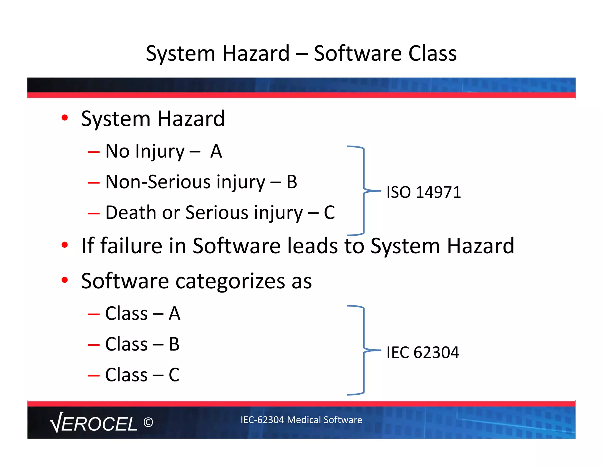 ©
System Hazard – Software Class
• System Hazard
– No Injury – A
– Non‐Serious injury – B
– Death or Serious injury – C
• If failure in Software leads to System Hazard
• Software categorizes as
– Class – A
– Class – B
– Class – C
IEC‐62304 Medical Software
ISO 14971
IEC 62304
 
