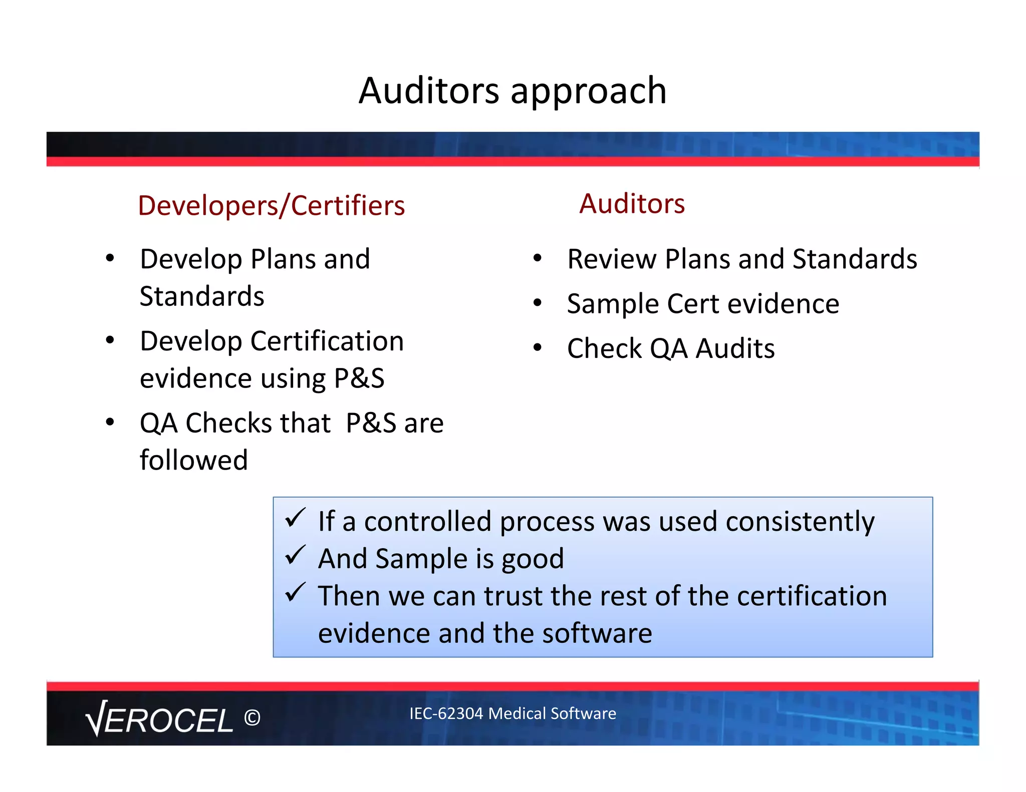 ©
• Develop Plans and 
Standards
• Develop Certification 
evidence using P&S
• QA Checks that  P&S are 
followed
• Review Plans and Standards
• Sample Cert evidence
• Check QA Audits
Auditors approach
 If a controlled process was used consistently
 And Sample is good
 Then we can trust the rest of the certification 
evidence and the software
AuditorsDevelopers/Certifiers
IEC‐62304 Medical Software
 