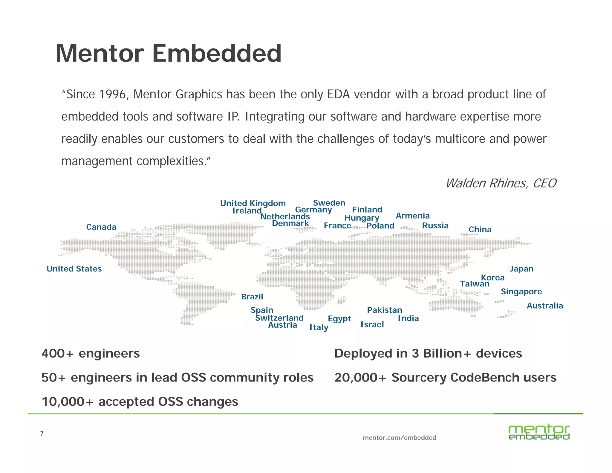 7
mentor.com/embedded
77
Mentor Embedded
United States
Canada
United Kingdom
Ireland
Netherlands
Germany
Denmark
Sweden
Finland
Poland
Armenia
Russia China
Japan
Korea
Taiwan
Australia
Singapore
India
Pakistan
Israel
Egypt
Hungary
ItalyAustria
Switzerland
Spain
France
Brazil
400+ engineers
50+ engineers in lead OSS community roles
10,000+ accepted OSS changes
Deployed in 3 Billion+ devices
20,000+ Sourcery CodeBench users
“Since 1996, Mentor Graphics has been the only EDA vendor with a broad product line of
embedded tools and software IP. Integrating our software and hardware expertise more
readily enables our customers to deal with the challenges of today’s multicore and power
management complexities.”
Walden Rhines, CEO
 