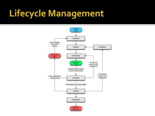 Lifecycle Management